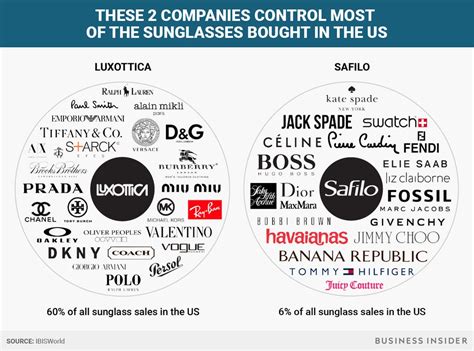 luxottica sunglasses brands.